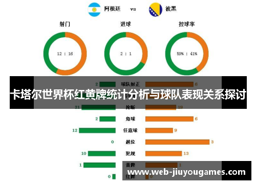 卡塔尔世界杯红黄牌统计分析与球队表现关系探讨