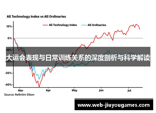 大运会表现与日常训练关系的深度剖析与科学解读