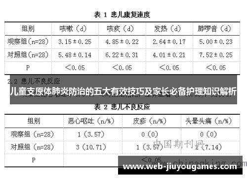 儿童支原体肺炎防治的五大有效技巧及家长必备护理知识解析